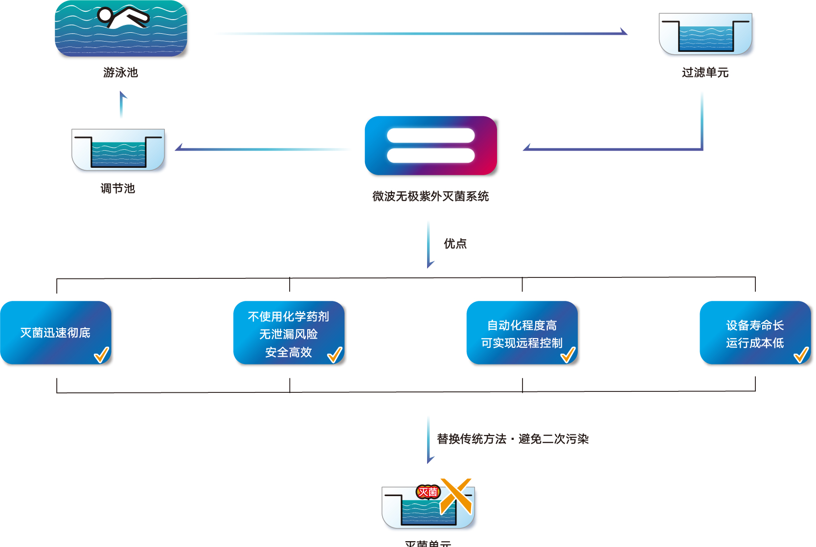 2 游泳池微波无极紫外灭菌系统.jpg